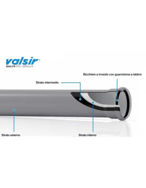 Connecting tube for 2 glasses D. 40 Length 2 meters Valsir VS0501217